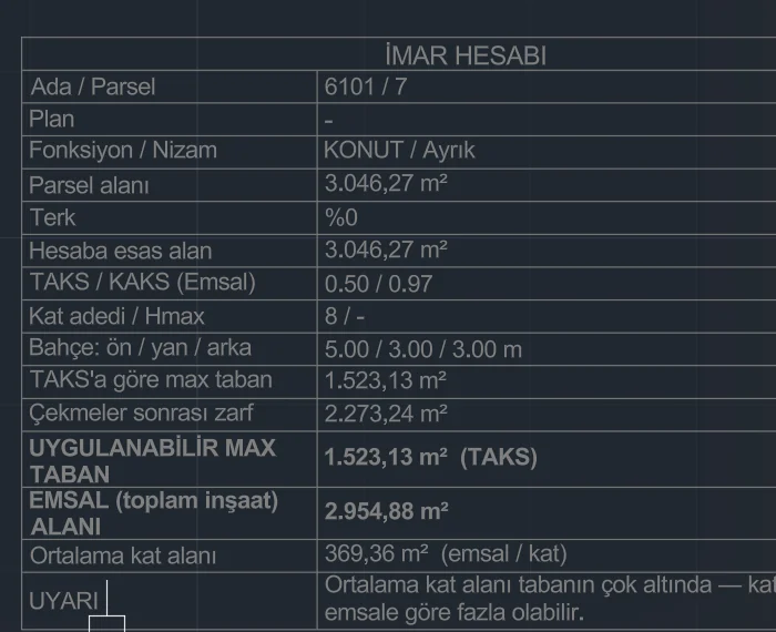AutoCAD'de İmar Hesabı tablosu